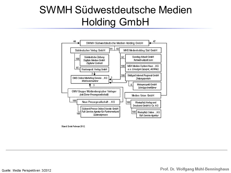 SWMH Südwestdeutsche Medien  Holding GmbH Quelle: Media Perspektiven 3/2012